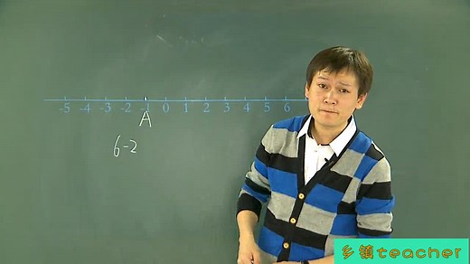 数轴三要素: 原点, 正方向和单位长度, 学习一下数轴的规律