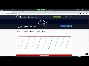 Lesson Learned? TryHackMe Walkthrough - Easy Machine Penetration Testing