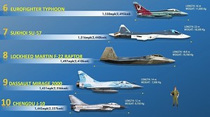List Of Top 10 Fastest Piloted Fighter Aircraft Operational in Service in 2022 - Fighter Jets World