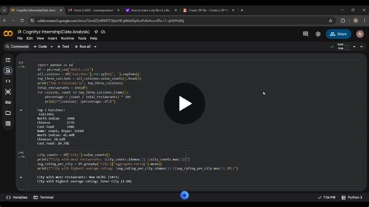 #cognifyz #cognifyz | Naveen Prashad