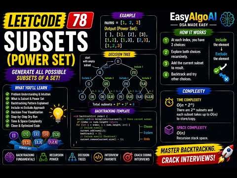 LeetCode 78 - Subsets | EasyAlgoAI