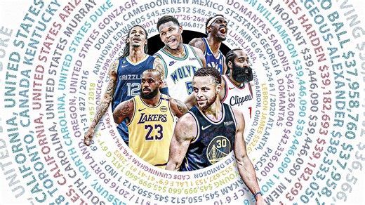 NBA salaries dashboard: Like Basketball-Reference, but for money