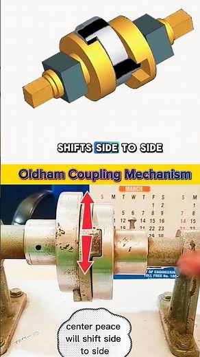 Oldham Coupling Mechanism – Connects Misaligned Shafts with Smooth Power Transfer Using Sliding Disk