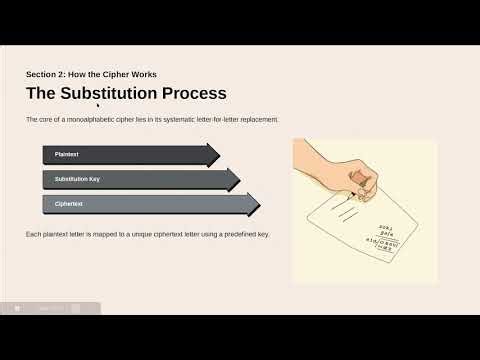 Monoalphabetic Cipher