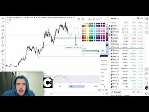 My updated thoughts on Bitcoin (BTC) | Price Analysis