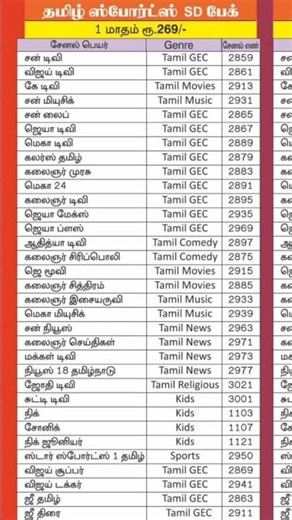 #Dish tv d2h Tamil Channel Numbers #useful #family
