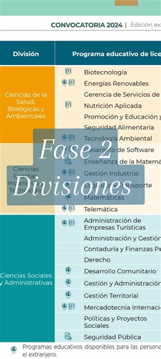 Fase 2: Ingreso a UNADM y Selección de División Académica