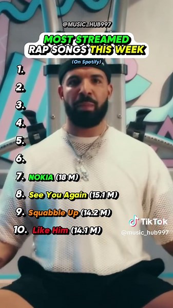 Top 10 Rap Songs That Defined This Week