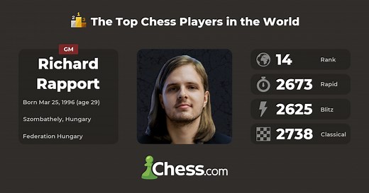 Richard Rapport | Top Chess Players