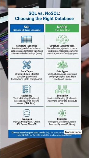 SQL Vs NoSQL