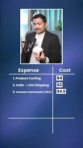 Your product costs $4—but what should you actually sell it for? | Sanjay Solanki | ecommerce expert.