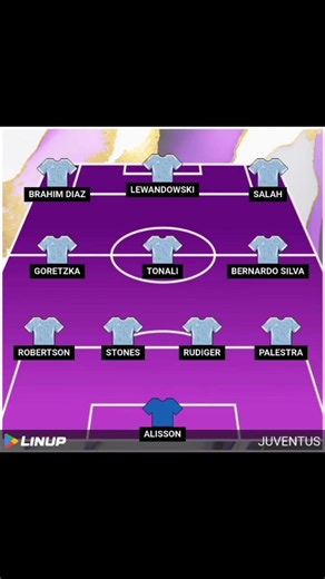 Juve 2027:📰L' XI ⏩BUFALE || 📝To be continued...🤥