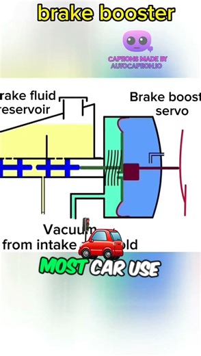 How do car brakes work?