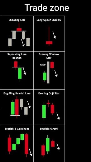 important candlestick pattern in the stock market