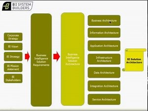 Business Intelligence Solution Architecture