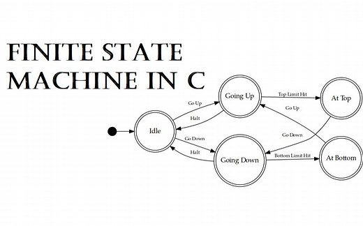 用C语言写一个简单的有限状态机（以电梯为例）