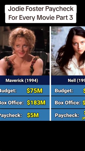 Jodie Foster Paycheck For Every Movie 1994–2006 (Part 3)