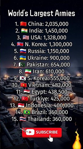 The World's BIGGEST Armies! 🤯 Is Your Country on the List?