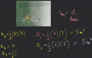 The position-time (x-t) graph for a particle moving along x-axi... | Filo
