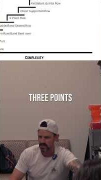 Loadability and Complexity is how Block progresses exercises