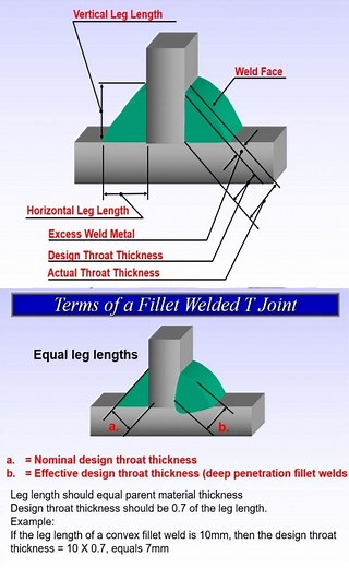 55K views · 297 reactions | Perfect fillet weld information to the newbie in welding. Visit weldfabworld.com #weld #welding #weldernation #tigwelder #gtaw #tig #soldador #soldadura #fblifestyle | Welding Fabrication World | Facebook