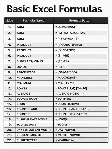 22 Basic Excel Formulas Every Beginner Must Know | Excel Full Tutorial for Beginners 📊 #learnig