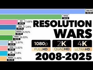 Most Used Resolutions 2008 - 2025