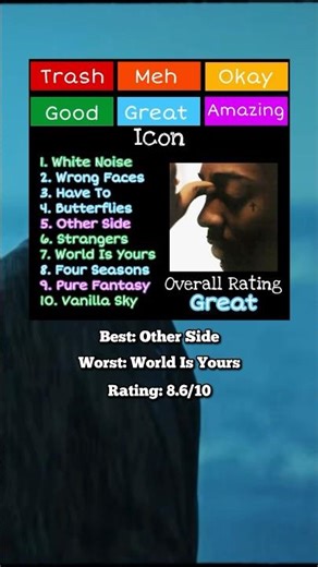 Brent Faiyaz - Icon Album Review #brentfaiyaz #albumreview #icon
