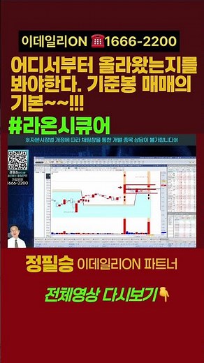 RaonSecure: You Must Check Where It Started_The Basics of Baseline Candle Trading!!