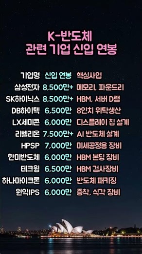 K-반도체 관련 기업 신입 연봉