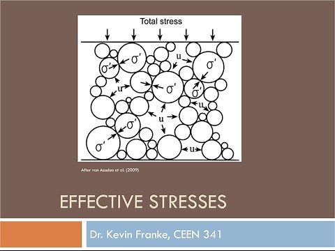 CEEN 341 - Lecture 10 - Effective Stress