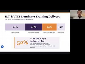 Instructor-Led Training + AI: How to Do More With the Team You Have