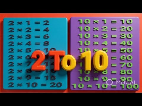 2 to 10 Multiplication Tables | Fast Learning for Children