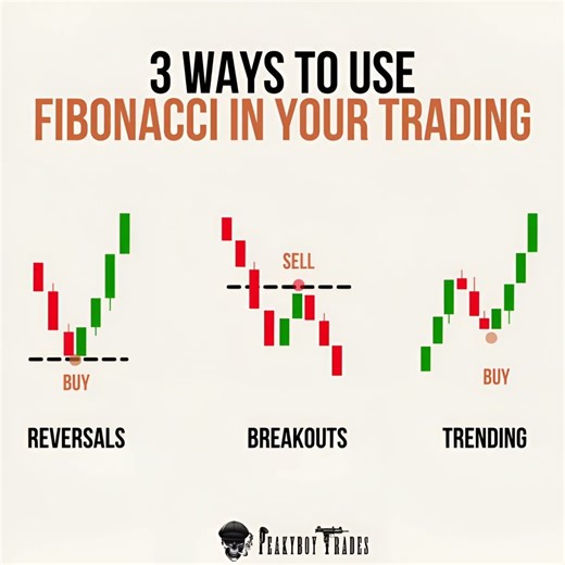 “3 Powerful Fibonacci Trading Tricks You MUST Know (Beginner to Pro)”