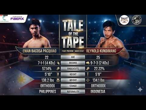 Eman Bacosa Pacquiao vs Renold Kundimang