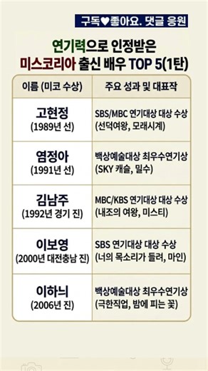 연기력으로 인정받은 미스코리아 출신 배우 TOP 5(1탄)