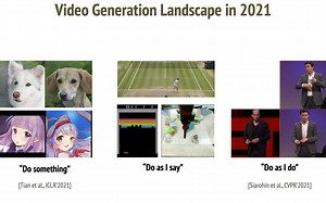 玩游戏般控制视频中人物运动，视频生成系列 | CVPR 2021 Oral