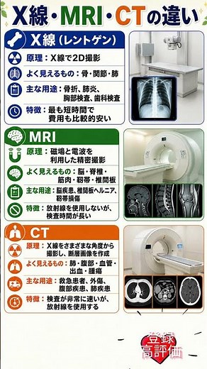 X線・MRI・CTの違い