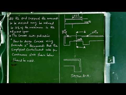 Design of One Way Solid Slab to E2