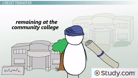 The Pros and Cons of Attending Community College