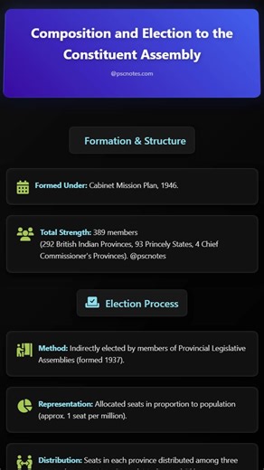 Visit: https://pscnotes.com **Unraveling the Genesis of India's...