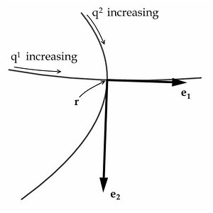 Orthogonal coordinates - Alchetron, The Free Social Encyclopedia