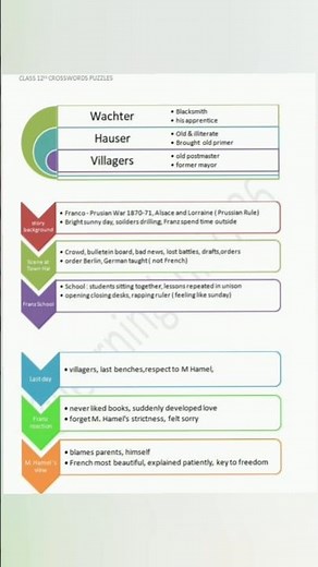 Mind Maps | The Last Lesson | Learning Hub