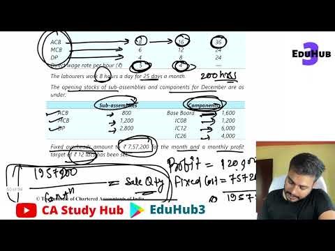 05 Illustration 5 Budget and Budgetary Control