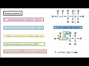 Alkenes: naming & drawing branch chained alkenes | Homologous series: Lesson 6