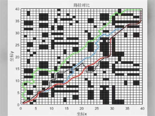 改进蚁群算法 路径规划 ACO 与 ACO EACO 精英蚁群 和AS 序列蚁群 对比 aco改进算法