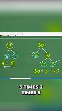Lowest Common Denominator Simple Prime Factorization Explained #maths #fractions #basicmaths #lcd