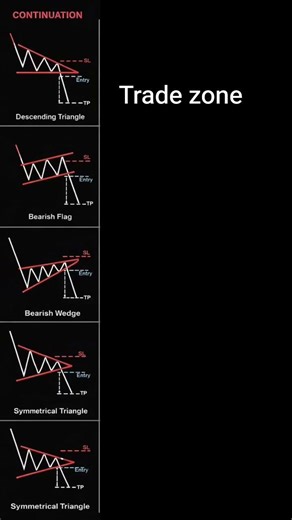 bearish continuation chart pattern in the stock market