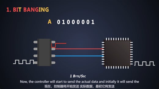 UART 串口通信2 通信编程 |UART 外设