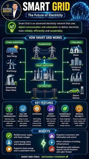 Smart Grid: How Electricity Networks Are Getting Smart